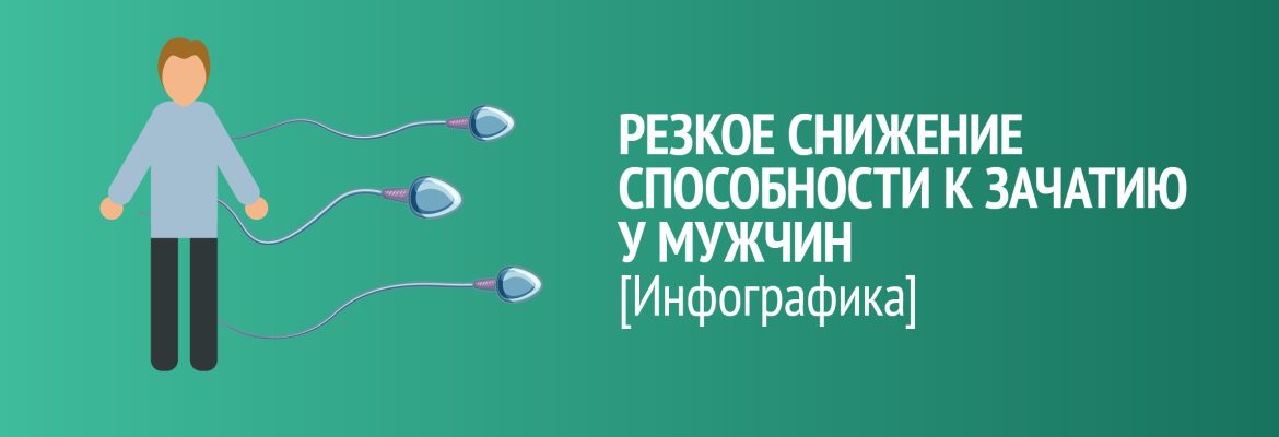 Инфографика: резкое снижение количества сперматозоидов у мужчин во всём мире