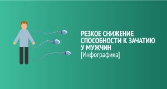Резкое снижение количества сперматозоидов у мужчин во всём мире