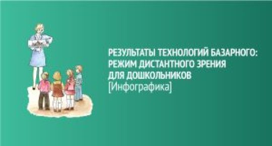 РЕЗУЛЬТАТЫ ТЕХНОЛОГИЙ БАЗАРНОГО: РЕЖИМ ДИСТАНТНОГО ЗРЕНИЯ ДЛЯ ДОШКОЛЬНИКОВ [Инфографика]