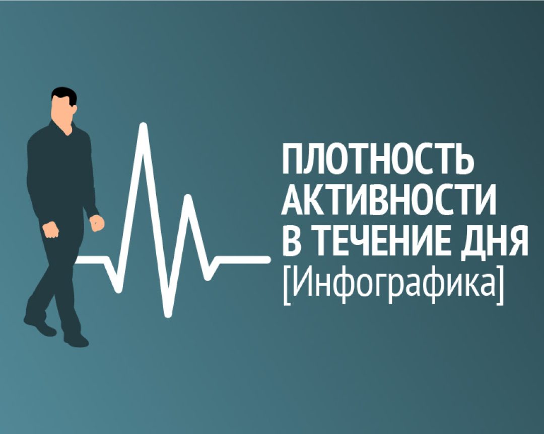 Инфографика: плотность активности в течение дня
