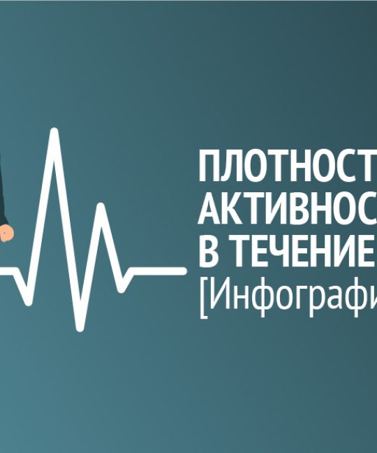 Инфографика: плотность активности в течение дня