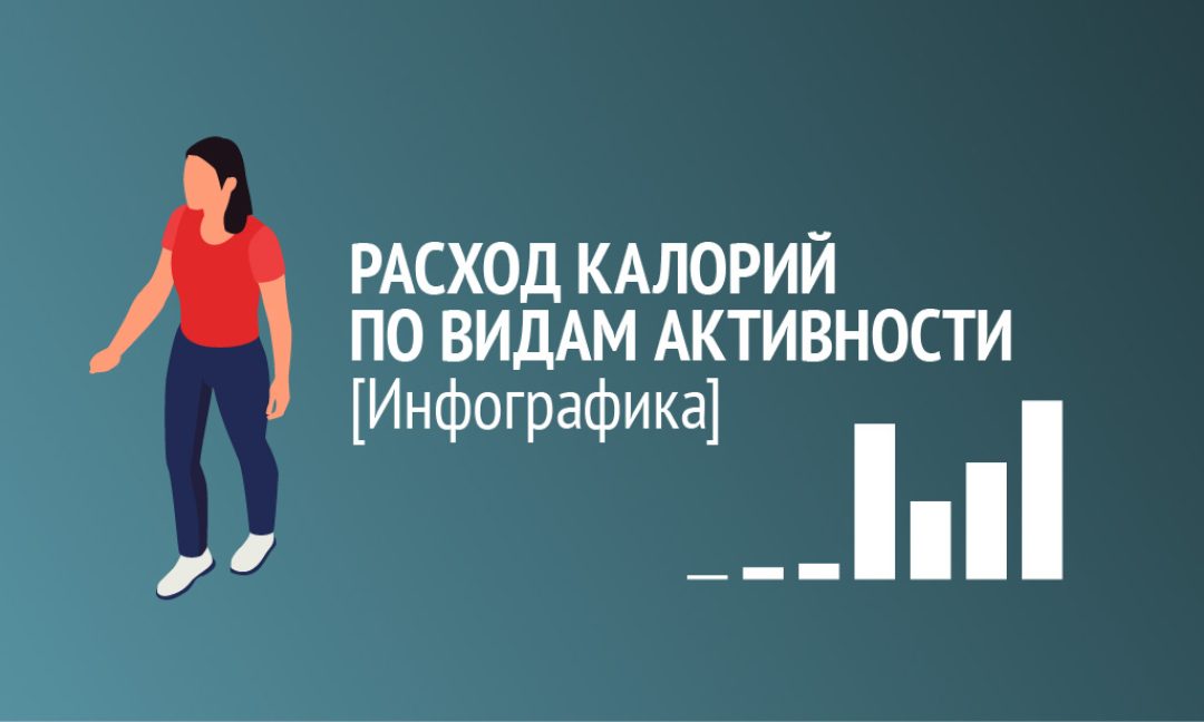 Инфографика: расход калорий по видам активности