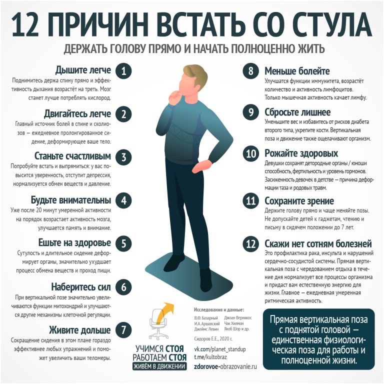 Инфографика: 12 причин встать со стула и начать полноценно жить